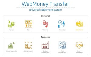 WebMoney là gì và nó hoạt động như thế nào