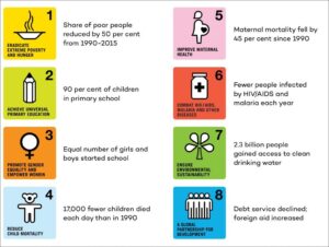UN Millennium Development goals (MDGs)